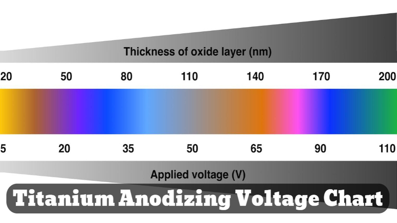 Anodizing Voltage Chart
