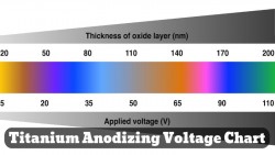 Graph of Titanium Anodizing Voltage