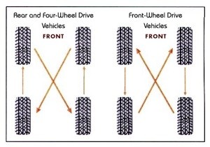 15_Four-Wheel-Drive_(4WD_or_4x4)_Rotation_of_Tires_and_Cost
