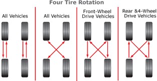 15_Tire_Rotation_Cost_on_the_Average